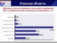 Вбудована мініатюра для Телепередача &amp;quot;Панорама області&amp;quot; 03.06.2105